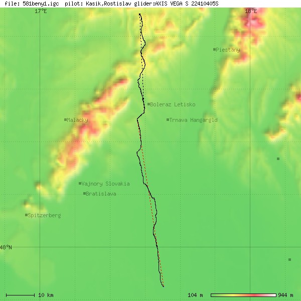 Tracklog