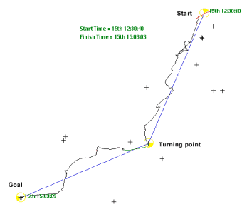 Ukázka GPS záznamu jedné úspěšně prolétnuté trasy (Track log)