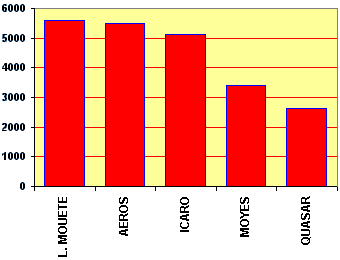  Fiktivn� �sp�nost v�robce 