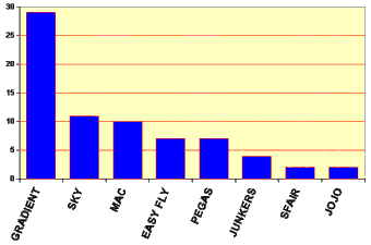  Obl�benost v�robce 