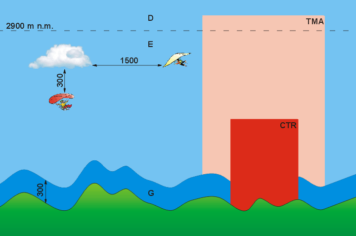  Rozd�len� vzdu�n�ch prostor� 